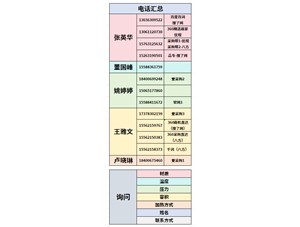 1L高壓高溫不銹鋼襯鈦電加熱實驗室反應(yīng)釜已完工發(fā)往三門峽